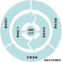 雙輪驅動，價值倍增 系統營銷策劃與企業形象策劃的協同之道